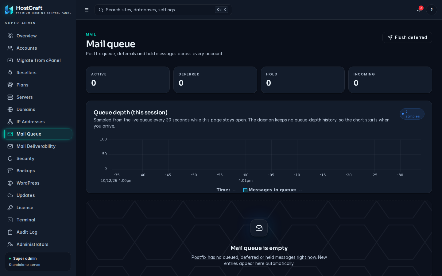 The Mail queue page with state counters, queue depth chart and the queue table