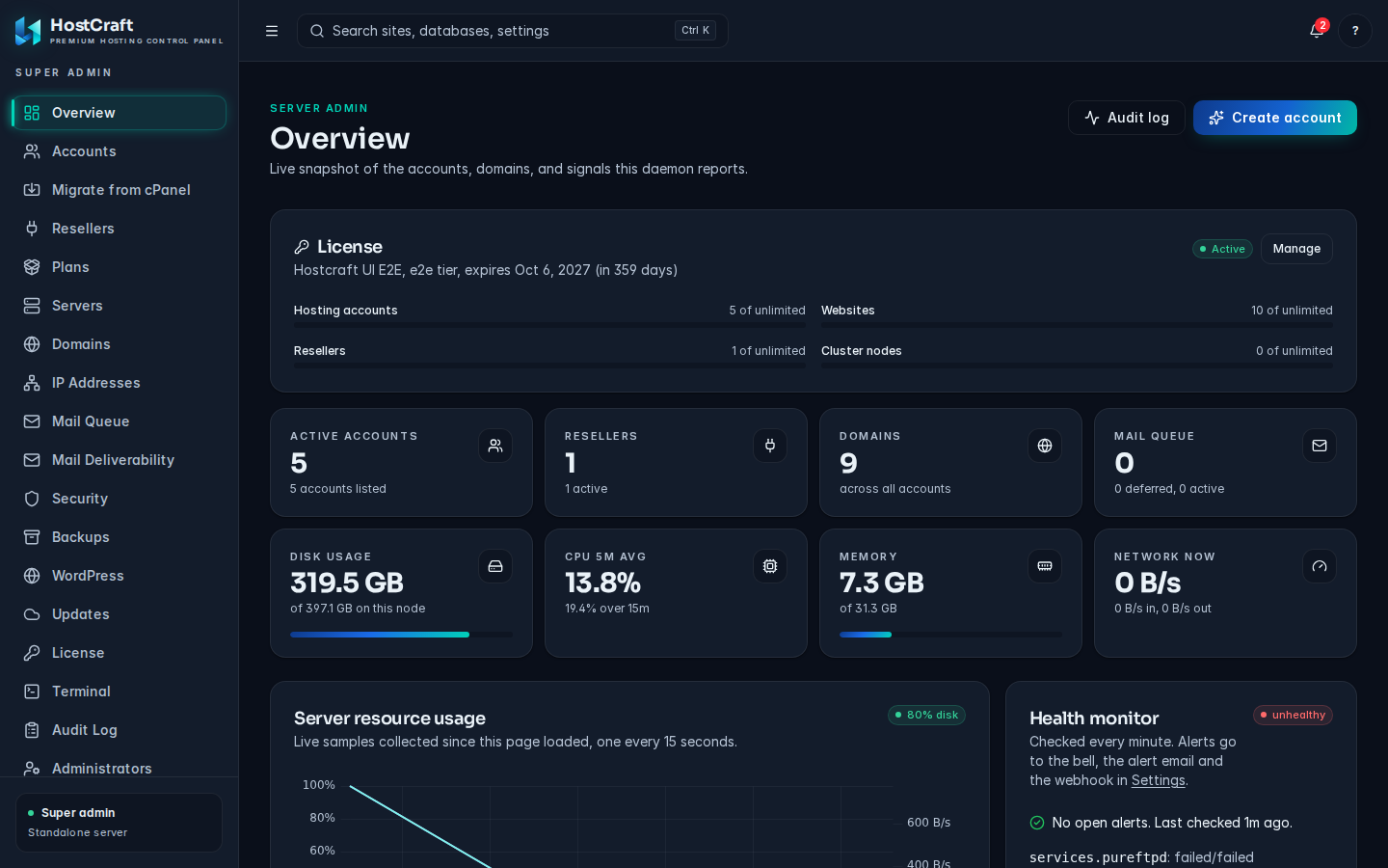 The server admin Overview page showing license usage, account, domain and mail queue counters, and resource graphs