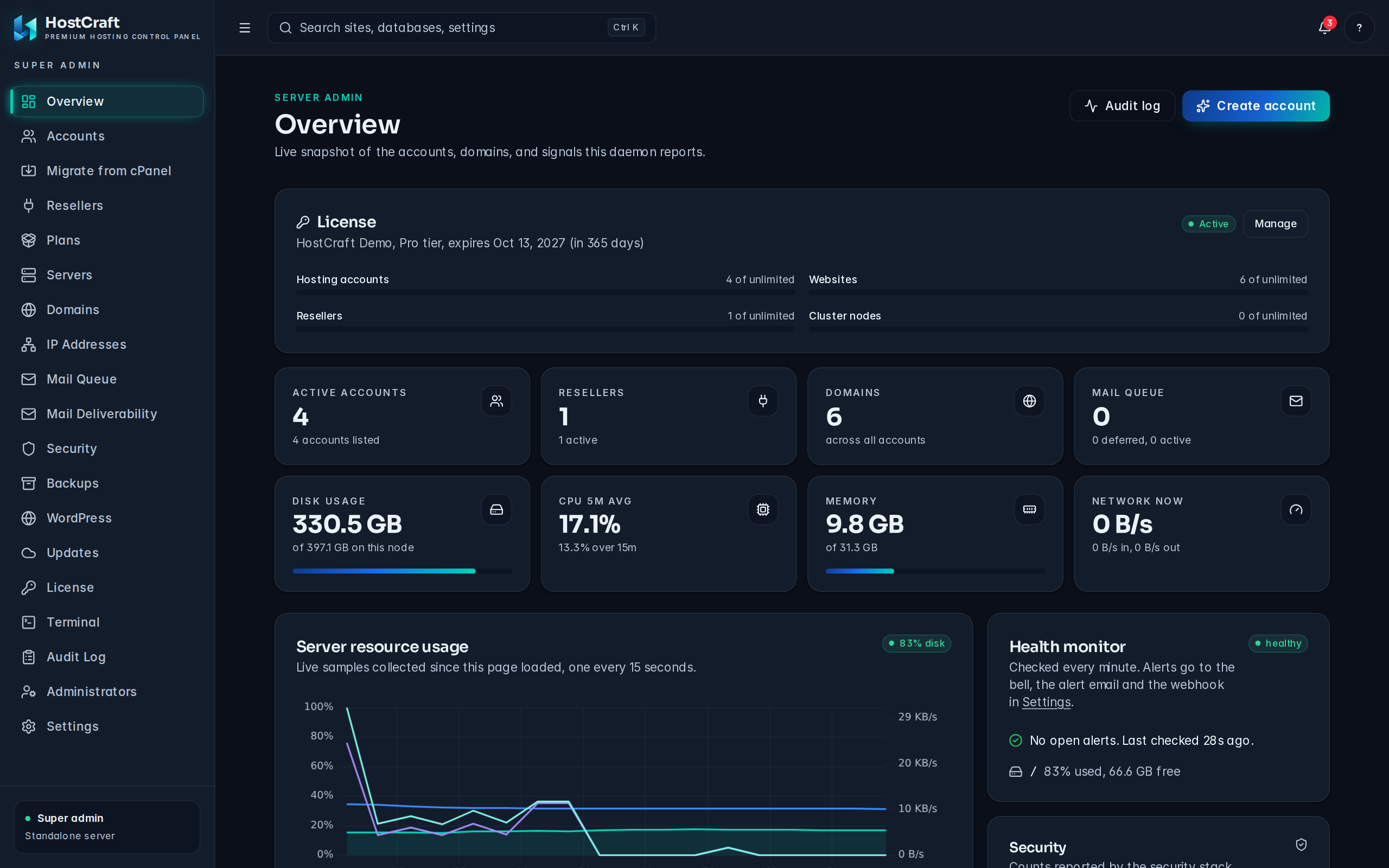 The HostCraft server admin Overview showing license usage, account, domain and mail queue counters, disk, CPU and memory, and a health monitor