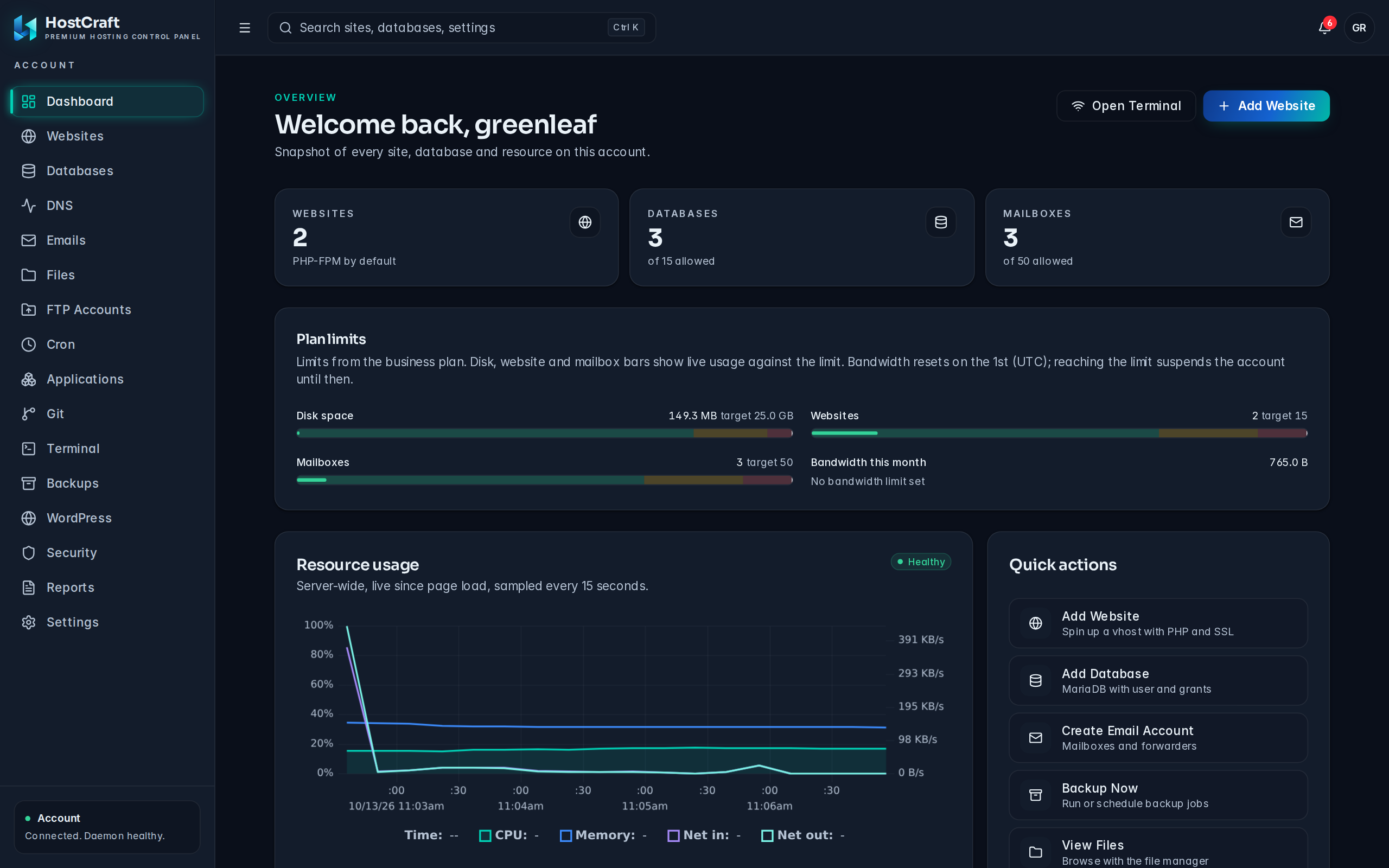The customer dashboard with site, database and mailbox counts, plan limits and quick actions