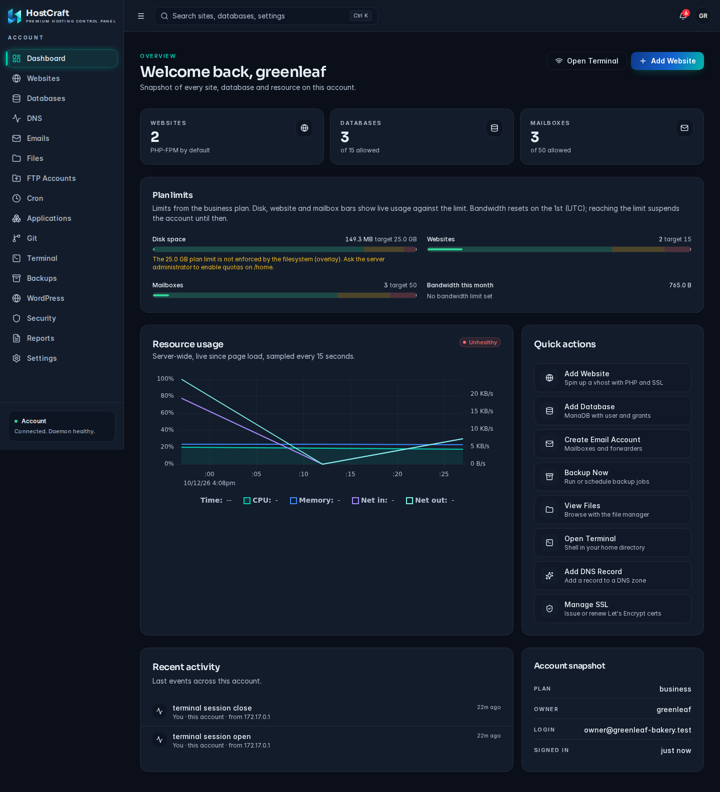 The account dashboard with Websites, Databases and Mailboxes cards, Plan limits, Resource usage, Quick actions, Recent activity and Account snapshot