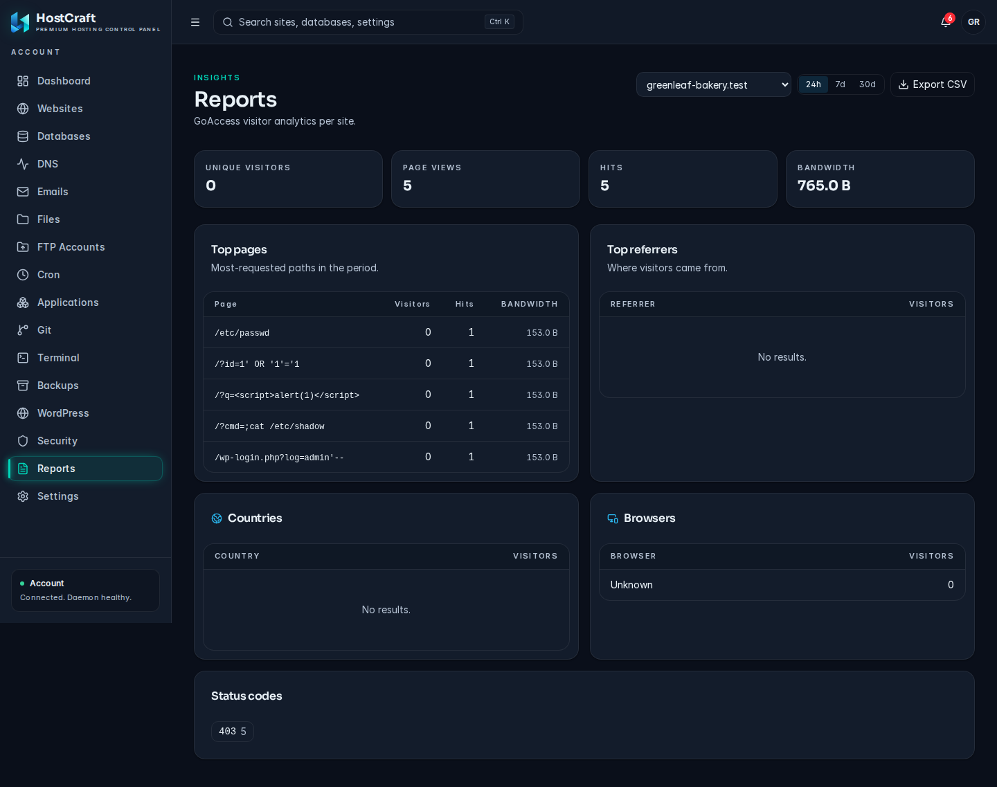 Reports page with a site selected, the 24h period active, the four summary tiles, Top pages and Top referrers